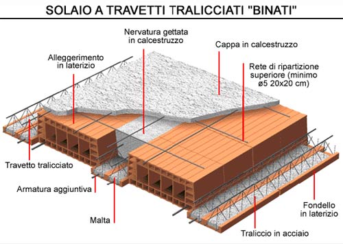 solai_trav_tral_bin2